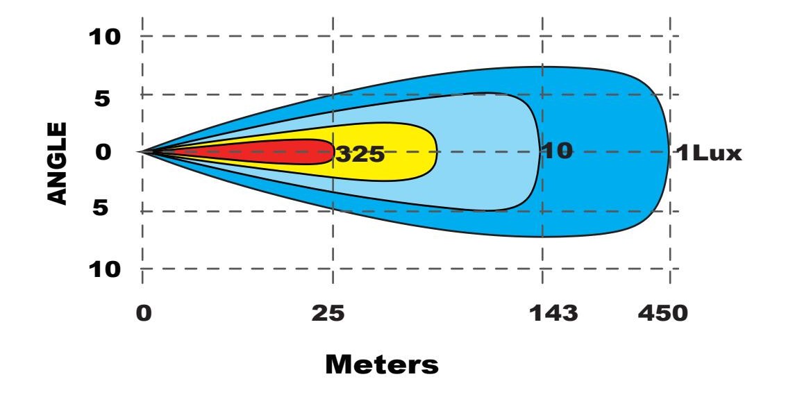 LED-Ramp ULTRA 20" -  BRIGHT - 2