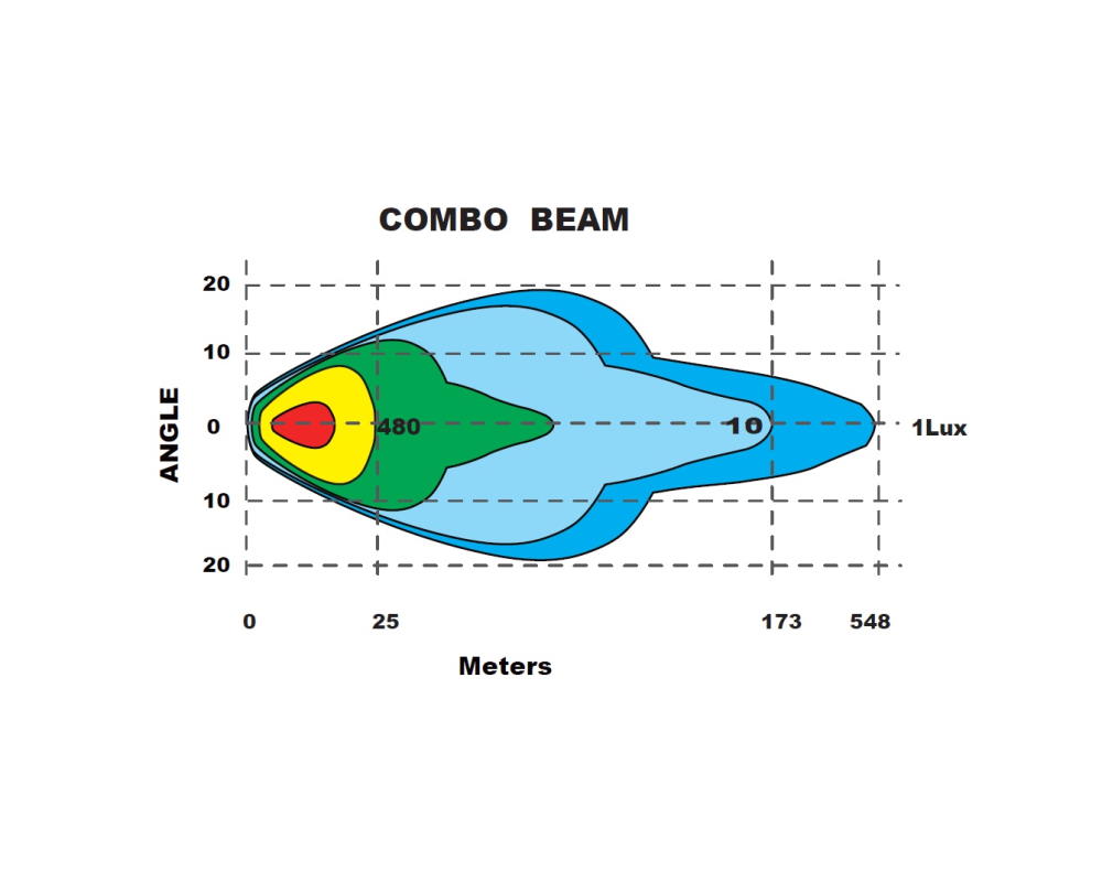 BRIGHT LED-ramp ULTRA 30"  - 3