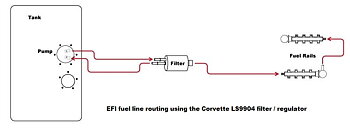 Fuel Filter/Regulator LS3 58 psi
