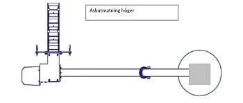 AgroTec Komplett askutmatare, höger
