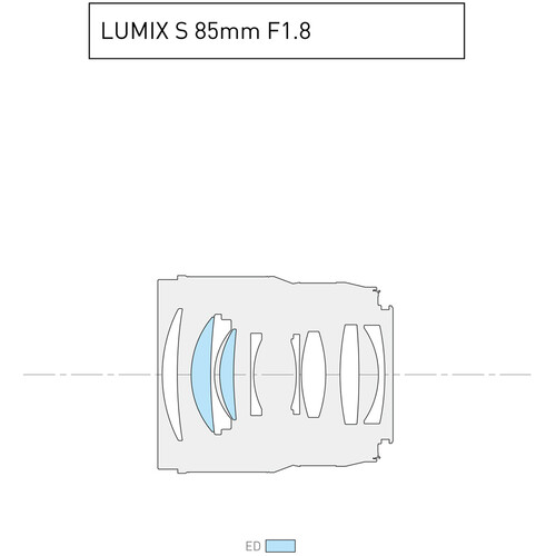 Panasonic Lumix S 85mm f/1.8 L-mount - 7