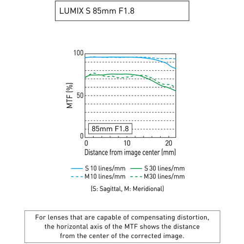 Panasonic Lumix S 85mm f/1.8 L-mount - 6