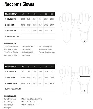 PROLIMIT mitten closed palm direct grip