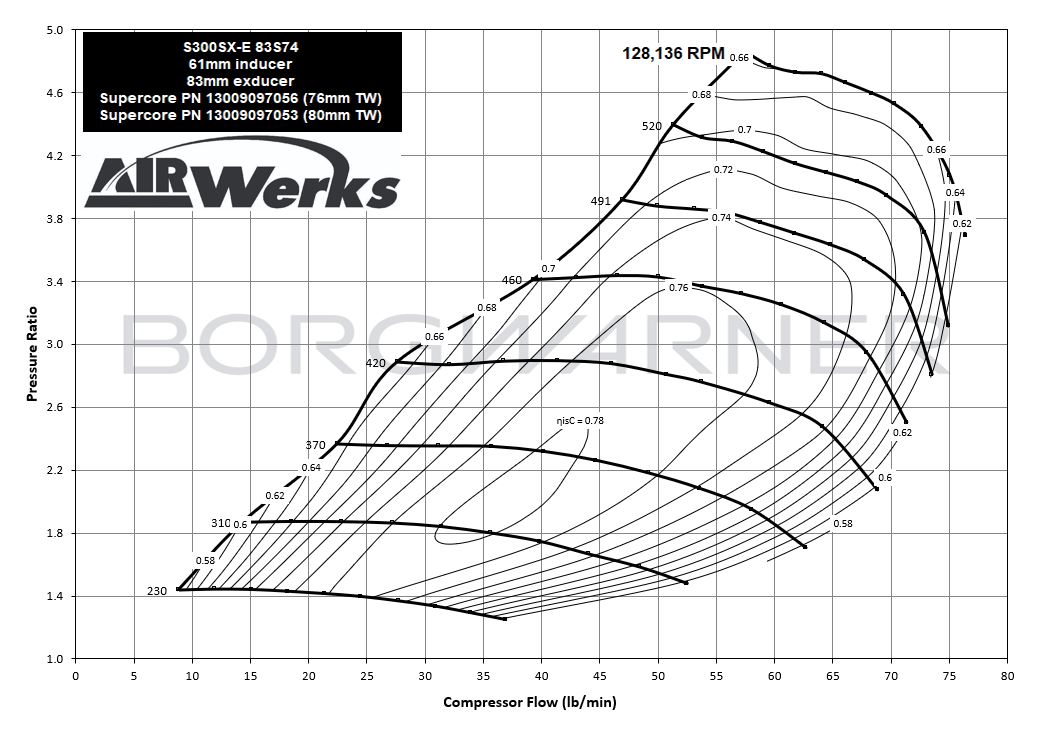 S300SX-E (361) Super Core [76mm turbin] - 4