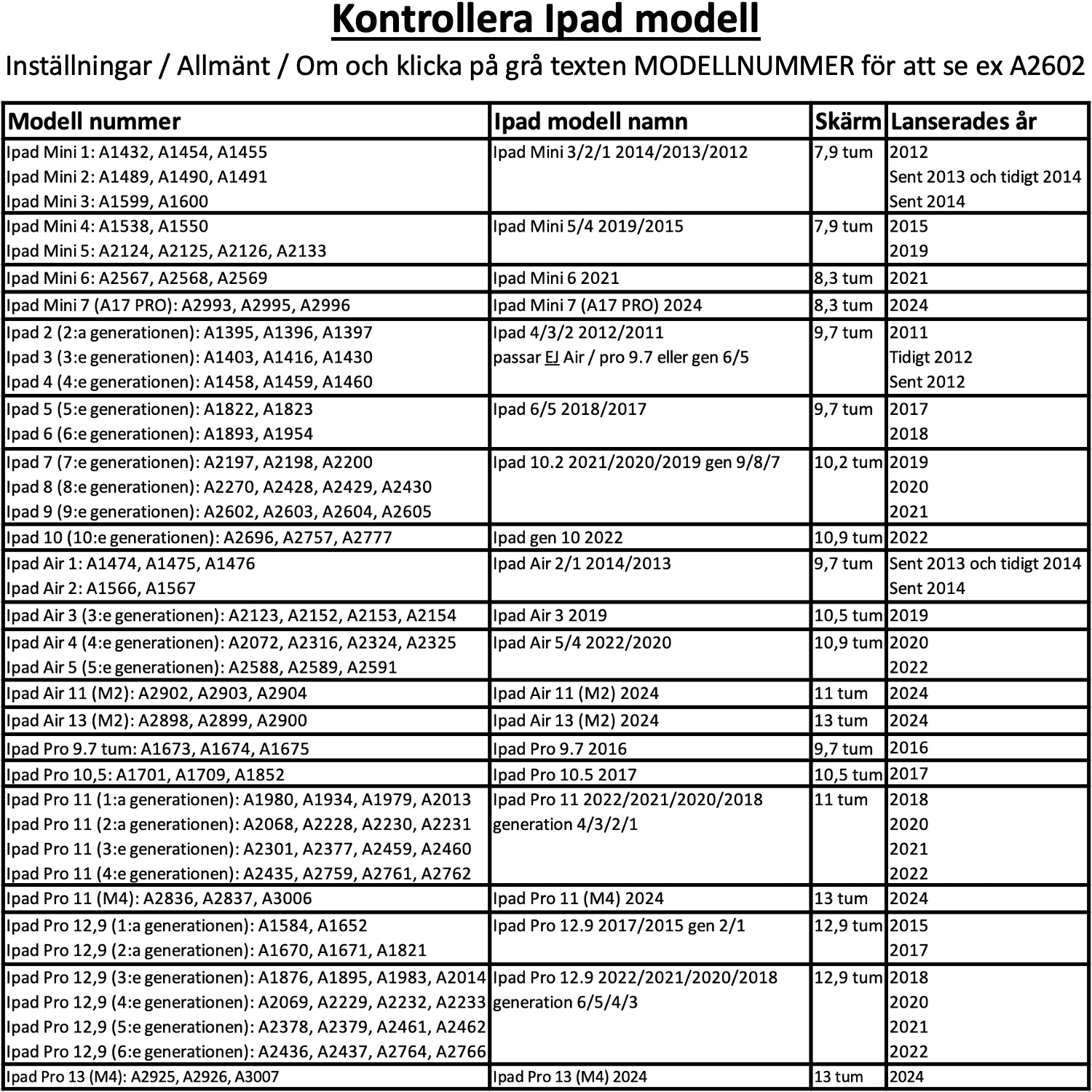 Alla modeller skärmskydd iPad Air/Pro/Mini 1/2/3/4/5/6/7/8/11 - - 3