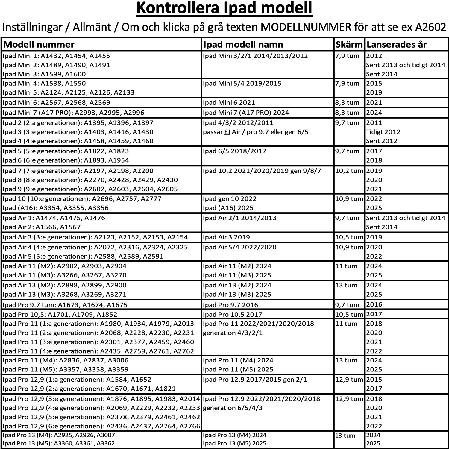 Alla modeller skärmskydd iPad Air/Pro/Mini 1/2/3/4/5/6/7/8/11 - - 2
