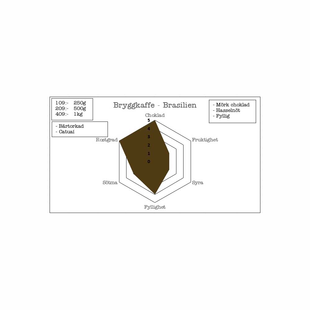 Slöinge kafferosteri - Bryggkaffe - Mörkrostade hela kaffebönor - Brasilien - 1000g - 2