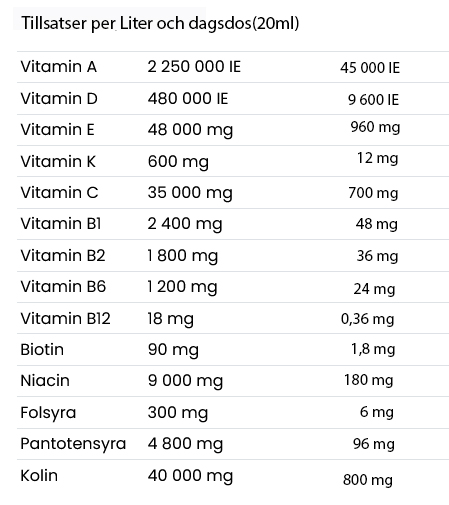 Total VitaminWiromin - 2