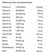 Total VitaminWiromin