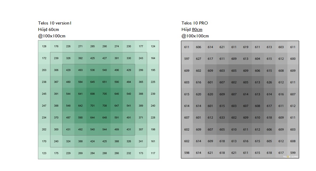 Telos 10 Pro Upgrade kit - 2