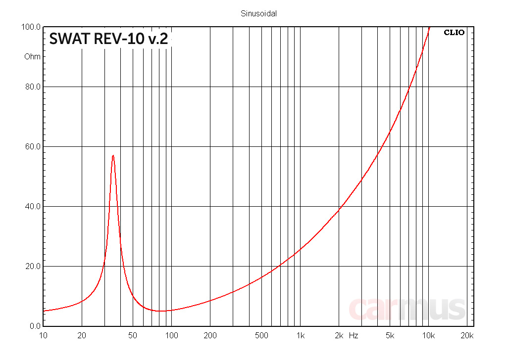 SWAT REV-10 v.2 - 13