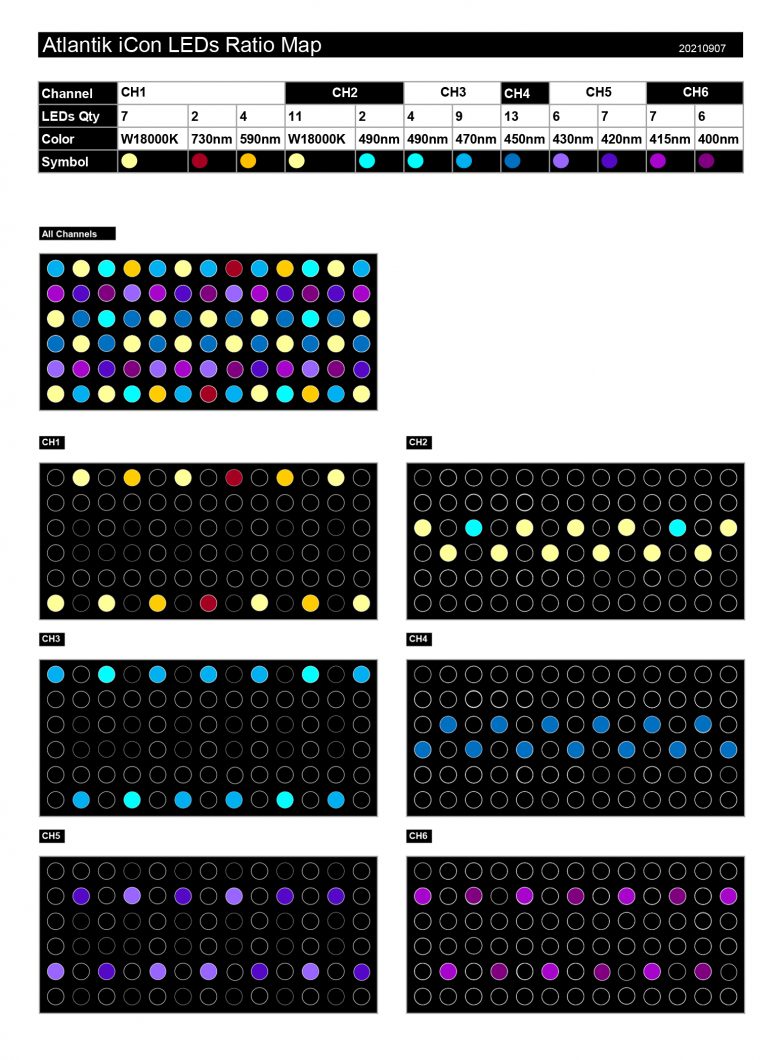 ORPHEK Atlantik iCon LED - 10