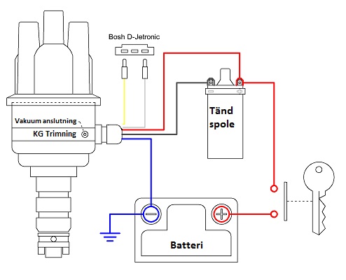 Programmable Ignition Distributor 123 B18/B20 TUNE PLUS IE D-JETRONIC - 5
