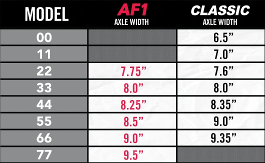 Ace AF1 Polished Skateboard Truck - 4