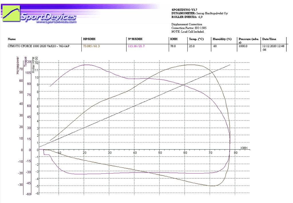 Variatorkit CF Moto C-Force 1000 - 2