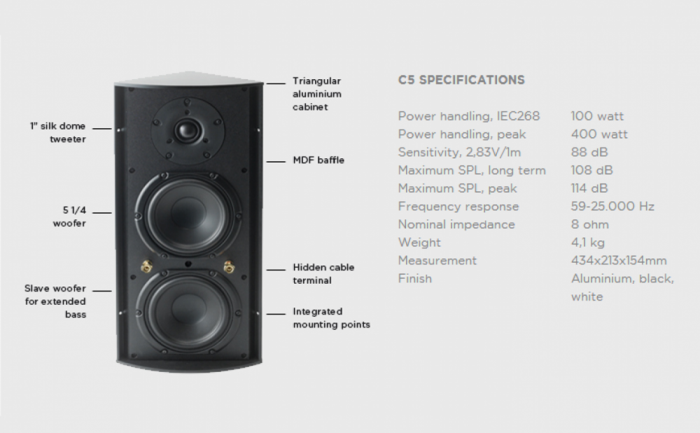 Cornered Audio C5 - 7