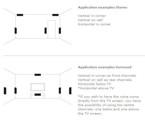 Cornered Audio C5 - 4