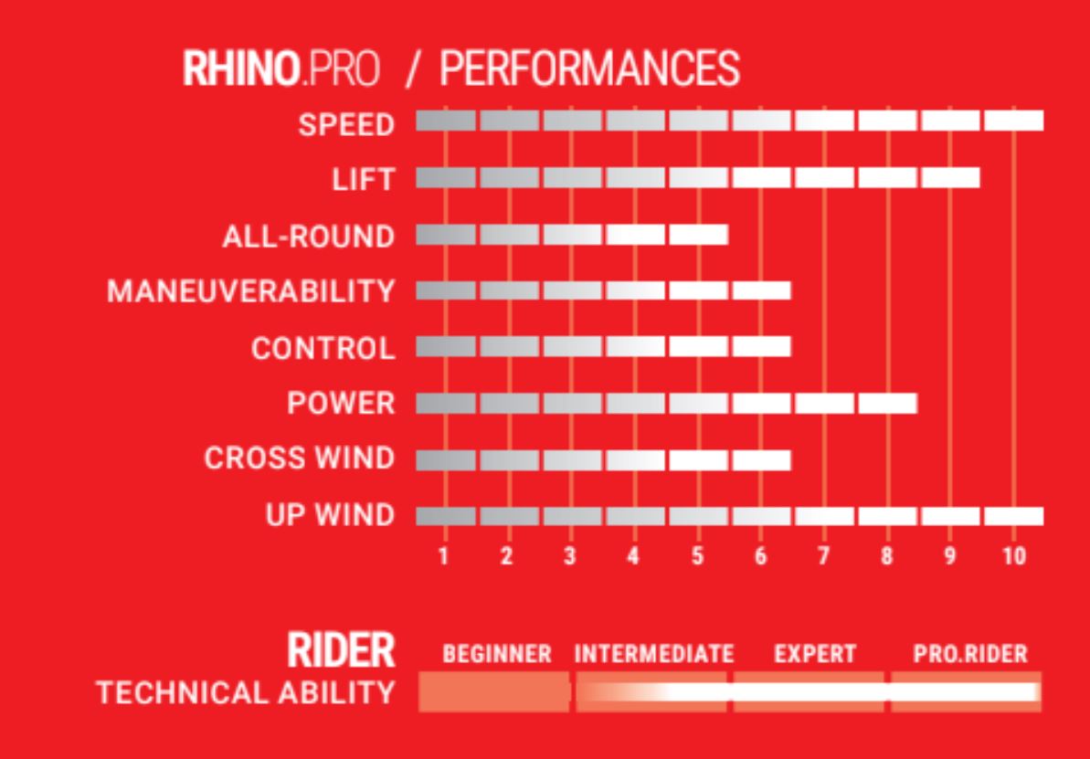Select Vindsurfingfena Rhino Pro - 2