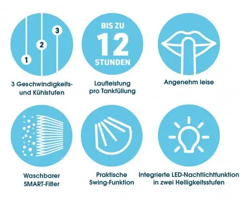 Livington SmartChill Luftkylare Kompakt & Portabel - Vit - 5
