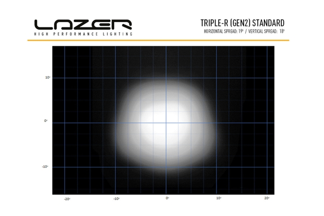 Lazer Triple-R 750 Gen2 LED fjernlys, med posisjonslys, 866m kastelengde, 4620 lumen. - 4