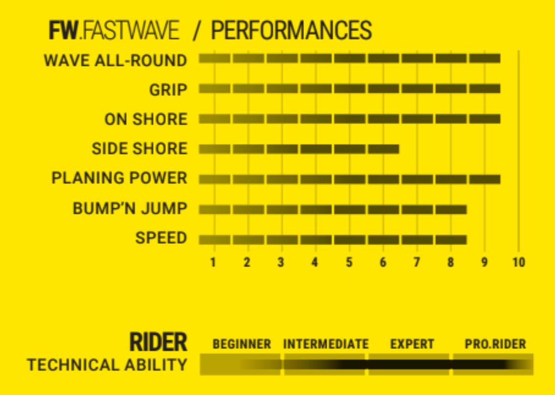 Select vindsurfingfena Fast Wave PB - 2
