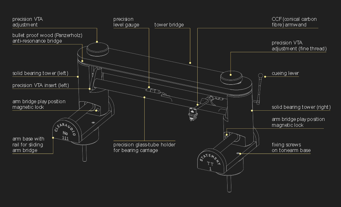 Clearaudio Statement TT1 MI Tangentiell tonarm - 6