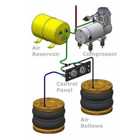 Kompressor Dual Comfort - 2