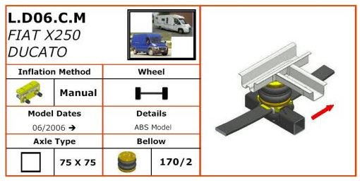 Luftfjädring Fiat Ducato X250 06-