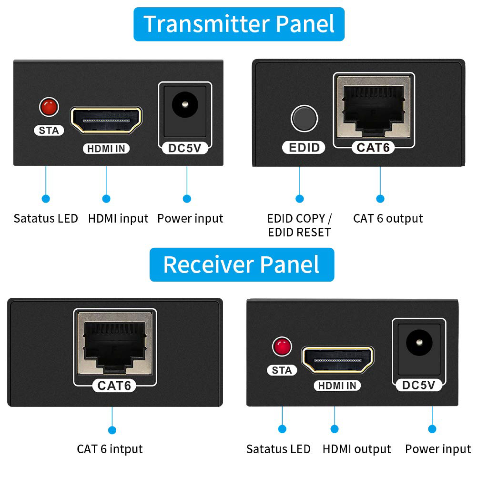 HDMI extender 100m - 5