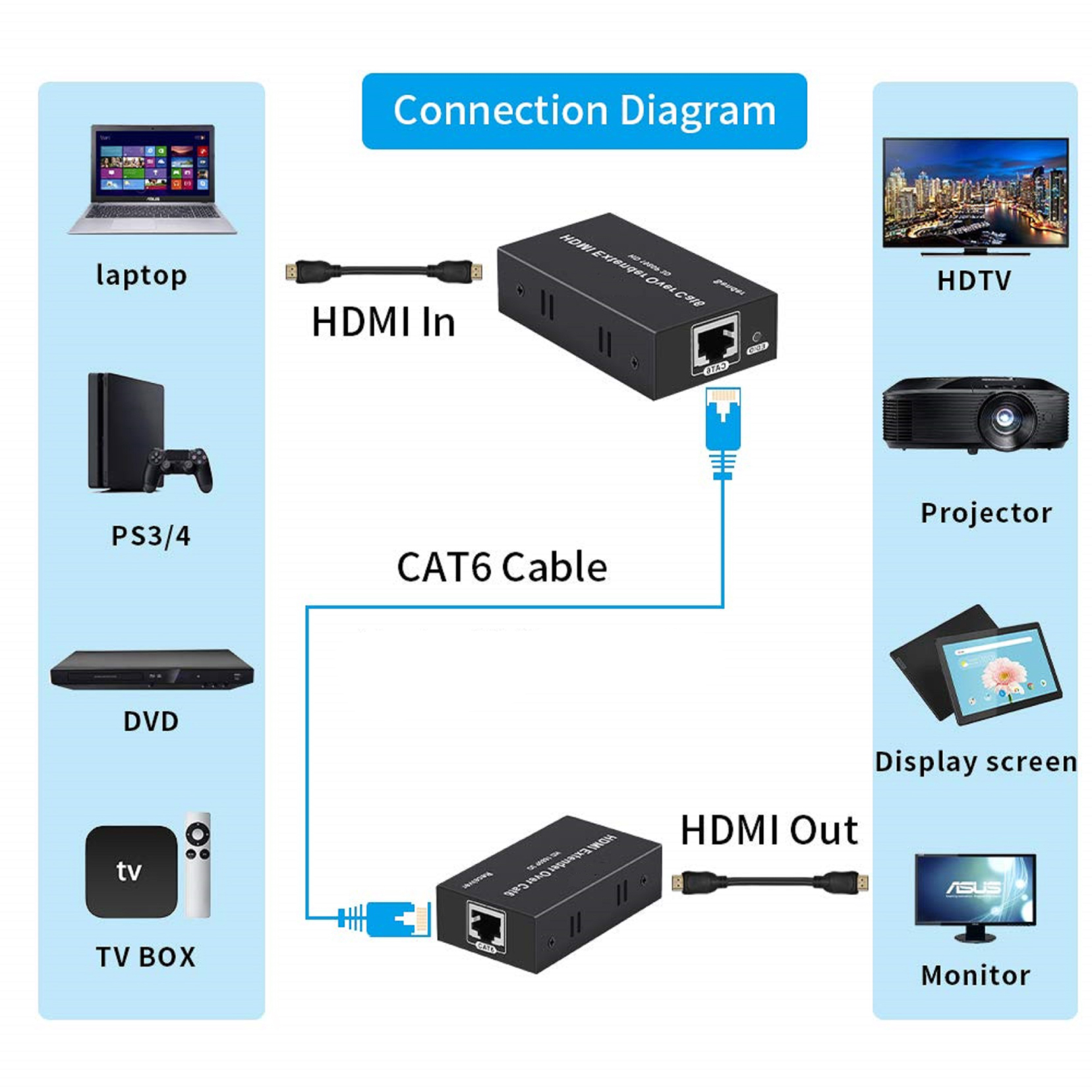 HDMI extender 100m - 6