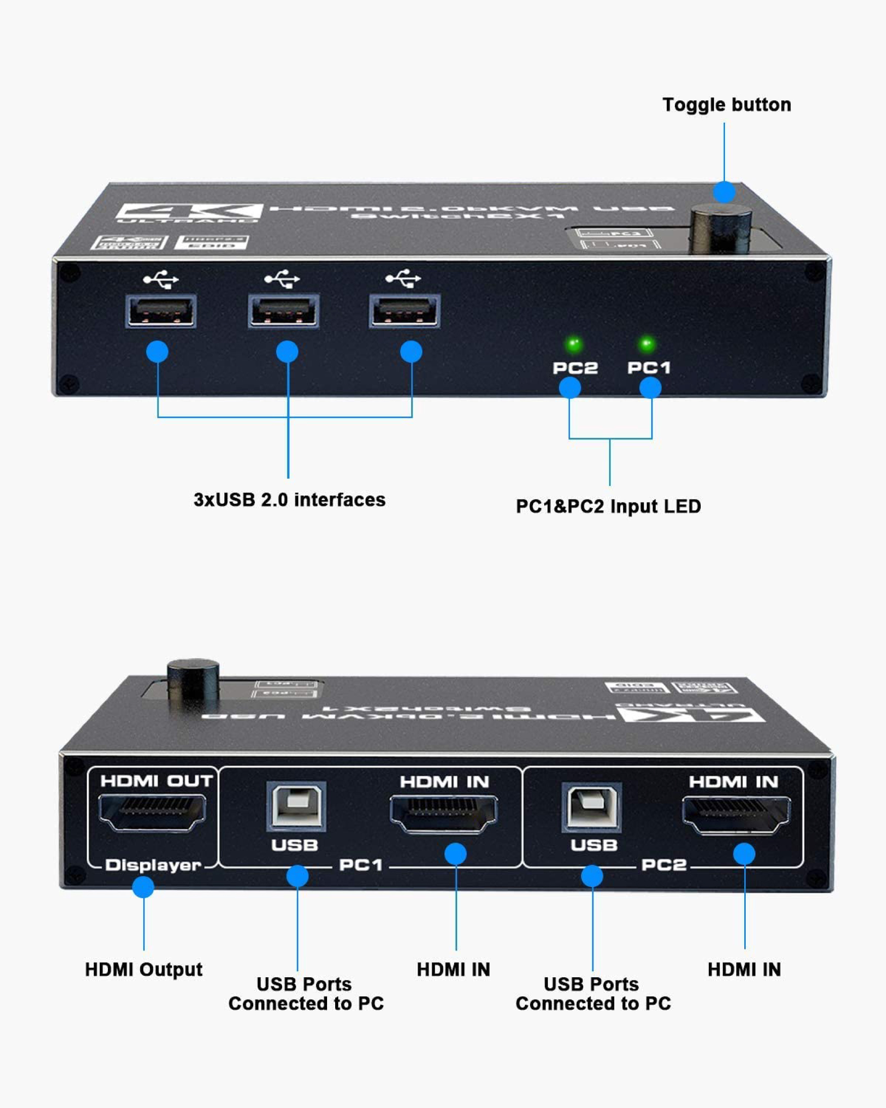 KVM Switch 2x1 4K60Hz