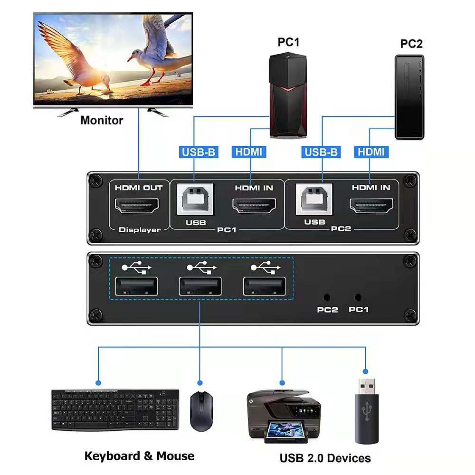 KVM Switch 2x1 4K60Hz - 7