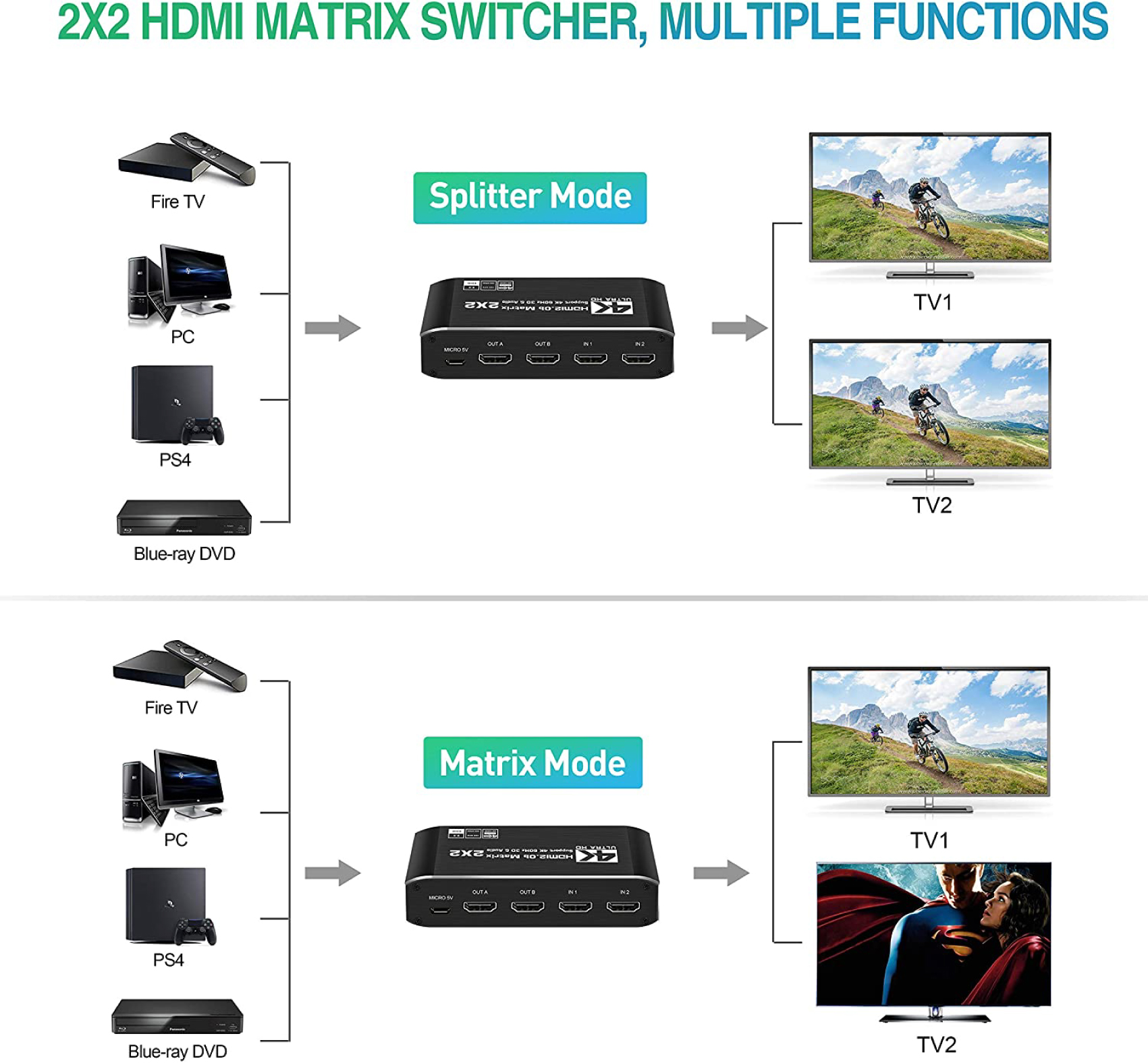 HDMI Matrix 2x2 4K/60Hz - 6