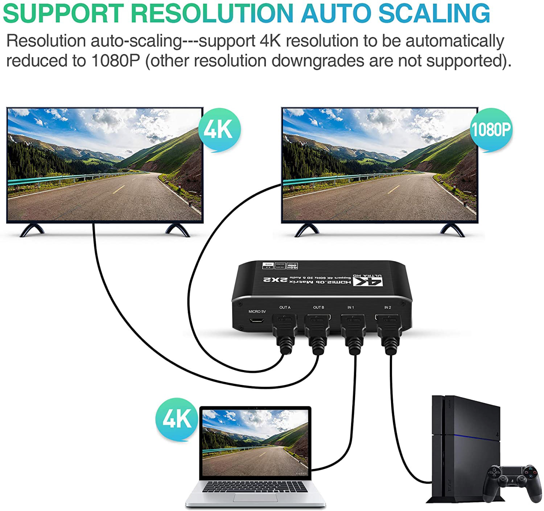 HDMI Matrix 2x2 4K/60Hz - 4