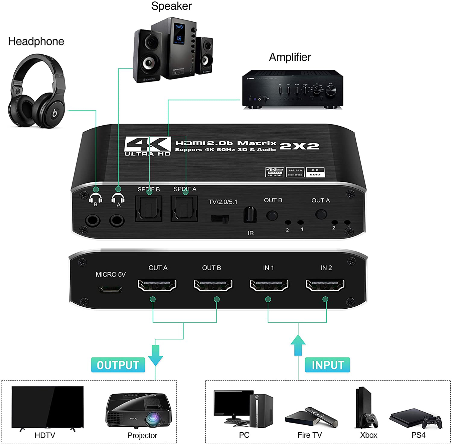 HDMI Matrix 2x2 4K/60Hz - 7