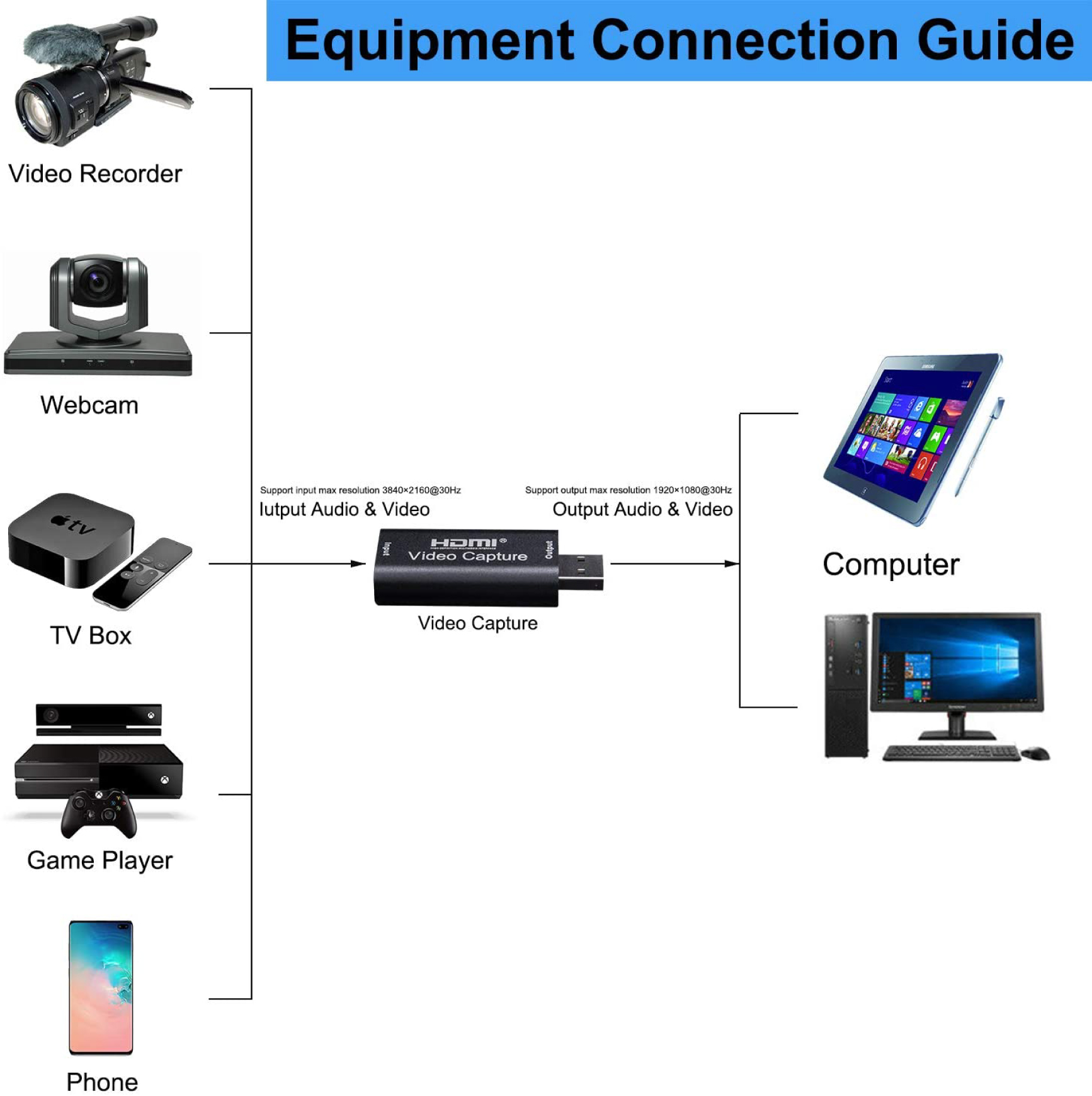 USB Video capture - 4