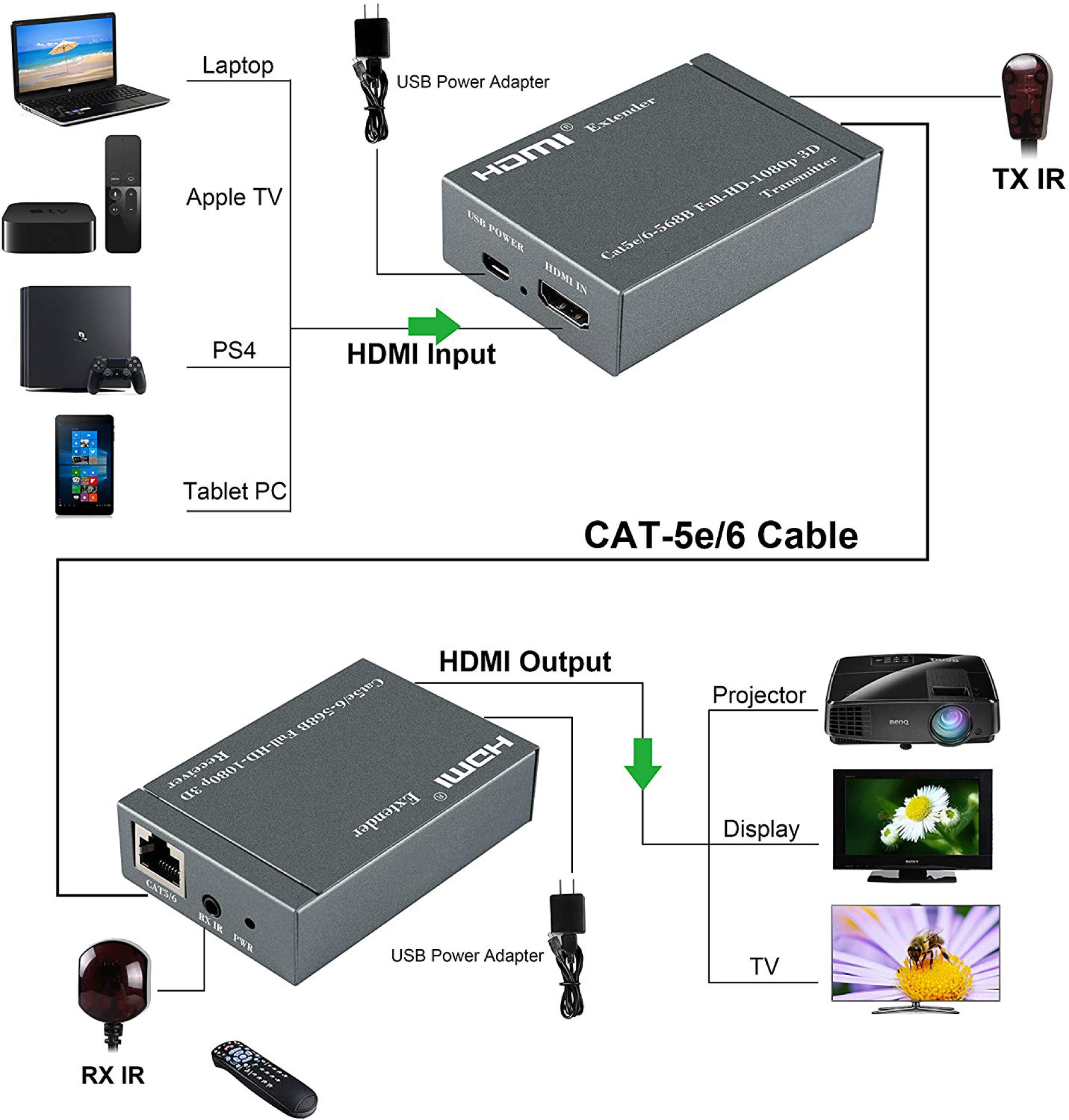 HDMI extender 60m IR - 7