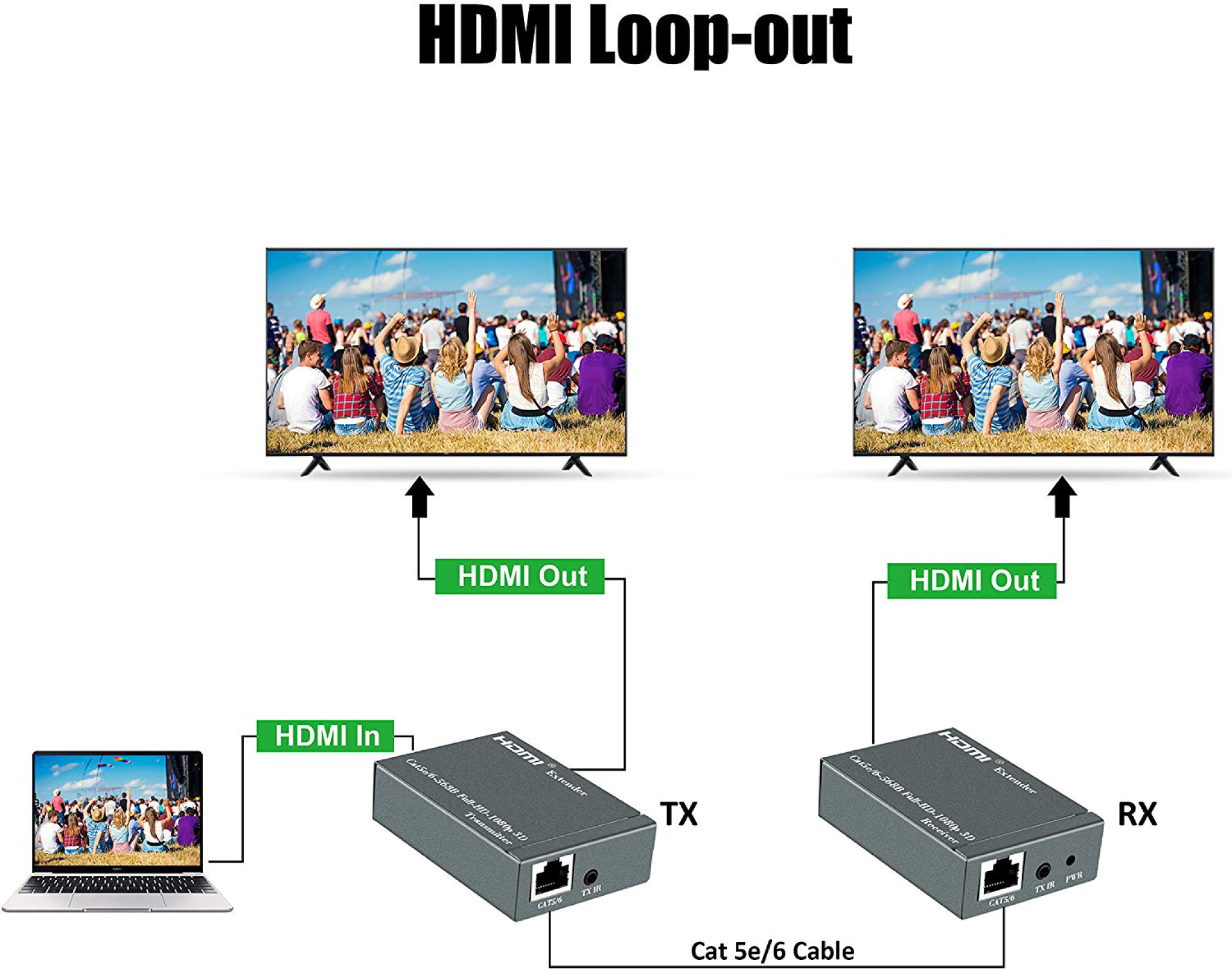 HDMI extender 60m IR - 2
