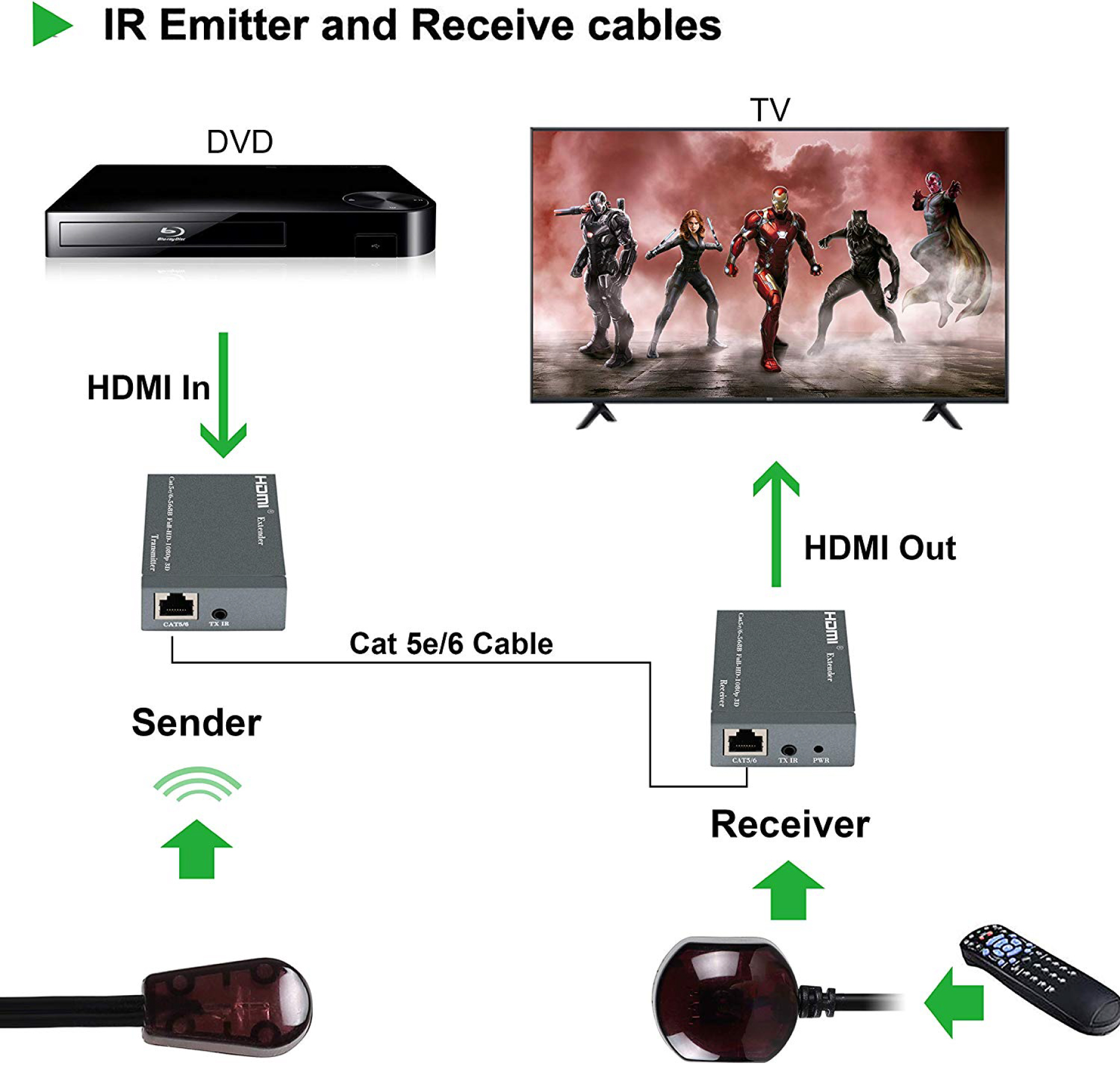 HDMI extender 60m IR - 5