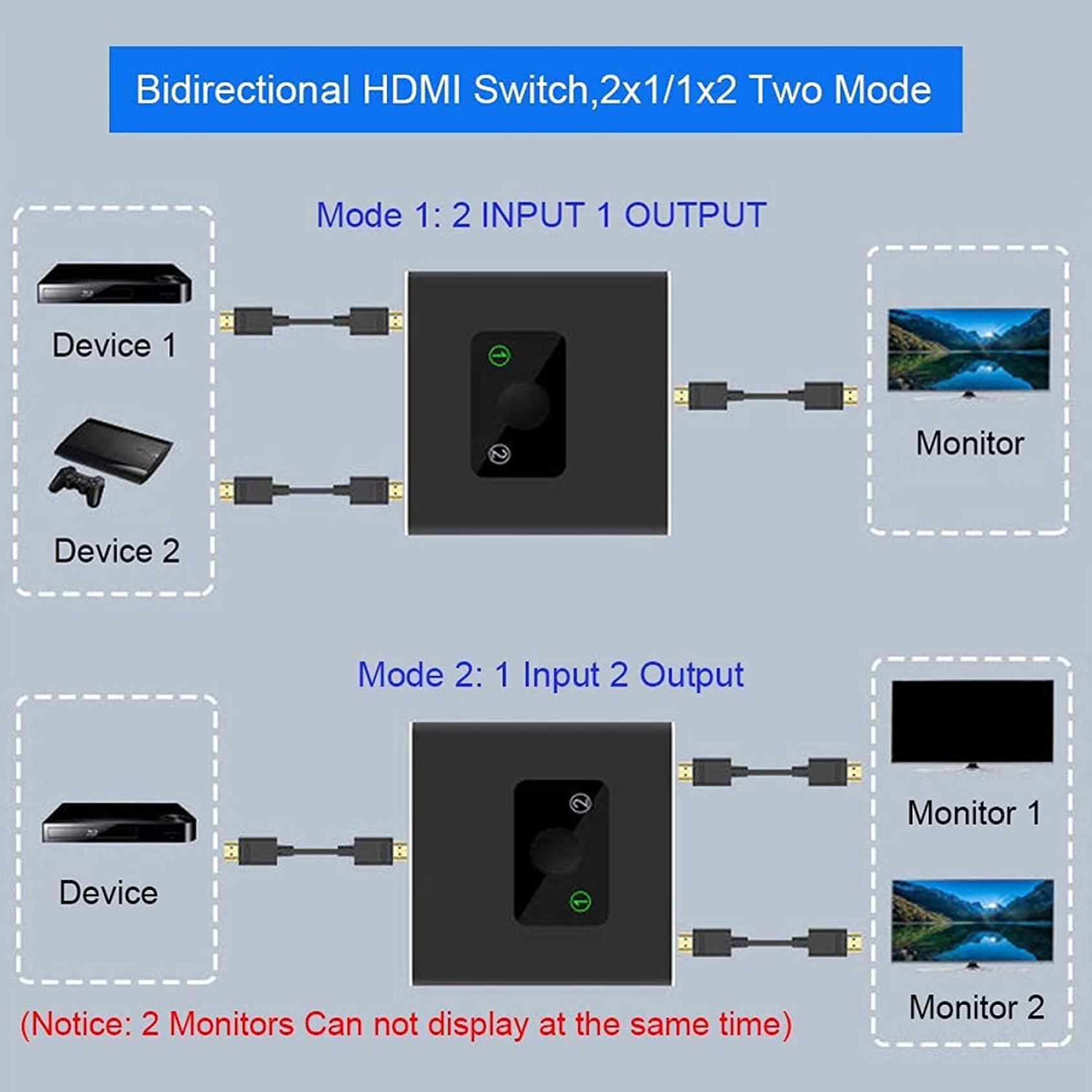 HDMI 2-väg Switch/splitter - 5