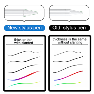 QGeeM Stylus Penna för iPad med handavvisningsteknik Vit - 7