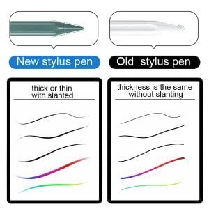 QGeeM Stylus Penna för iPad med handavvisningsteknik Grön - 15