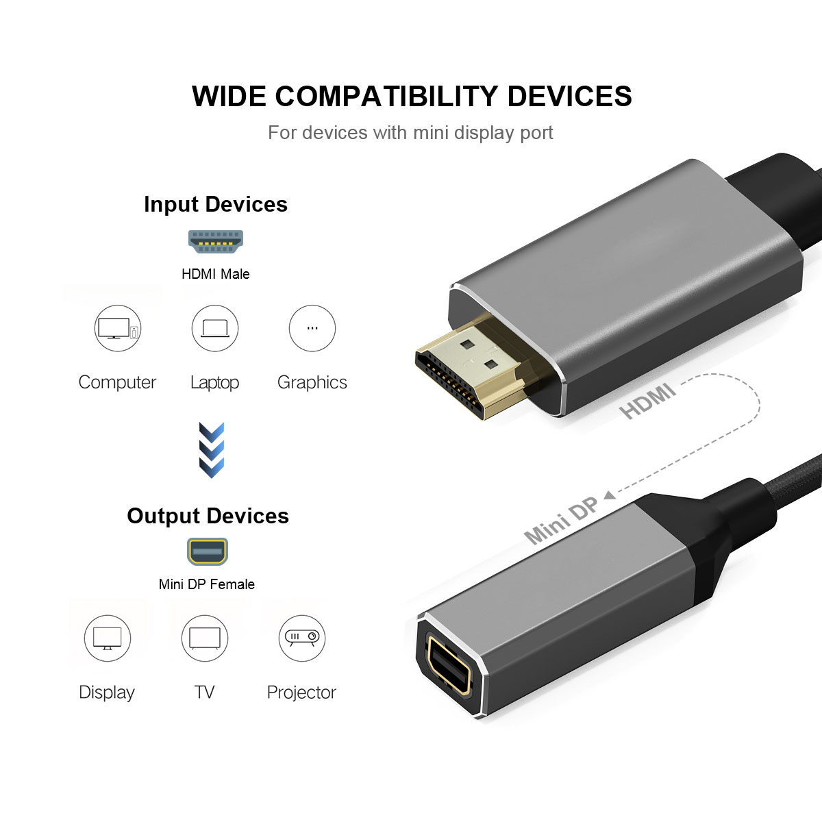  QGeeM HDMI till Mini DP - 2
