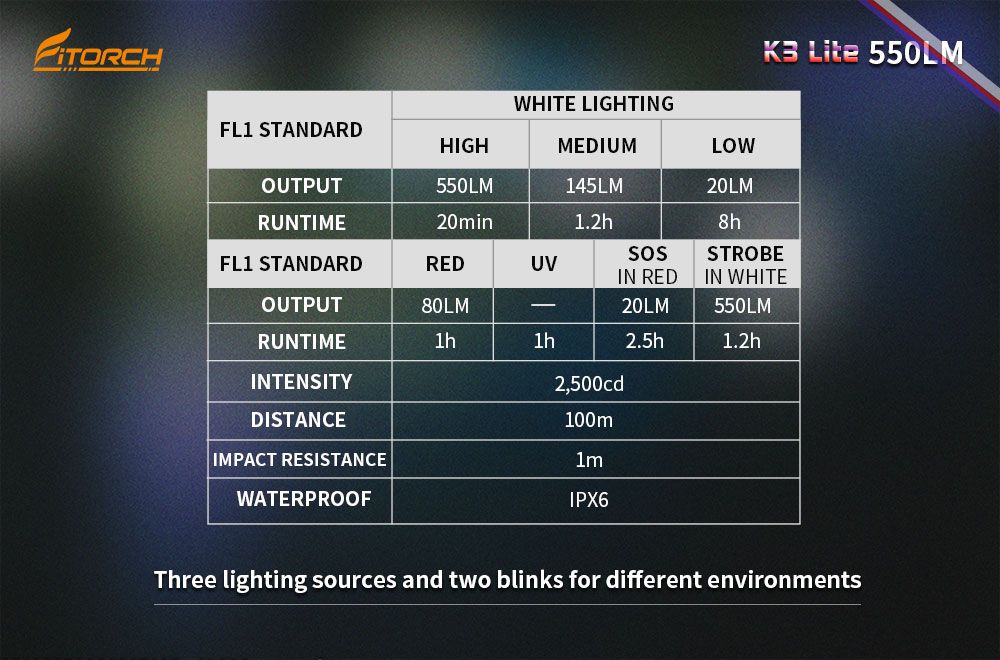 Lampa EDC K3 Lite, Fitorch - 8