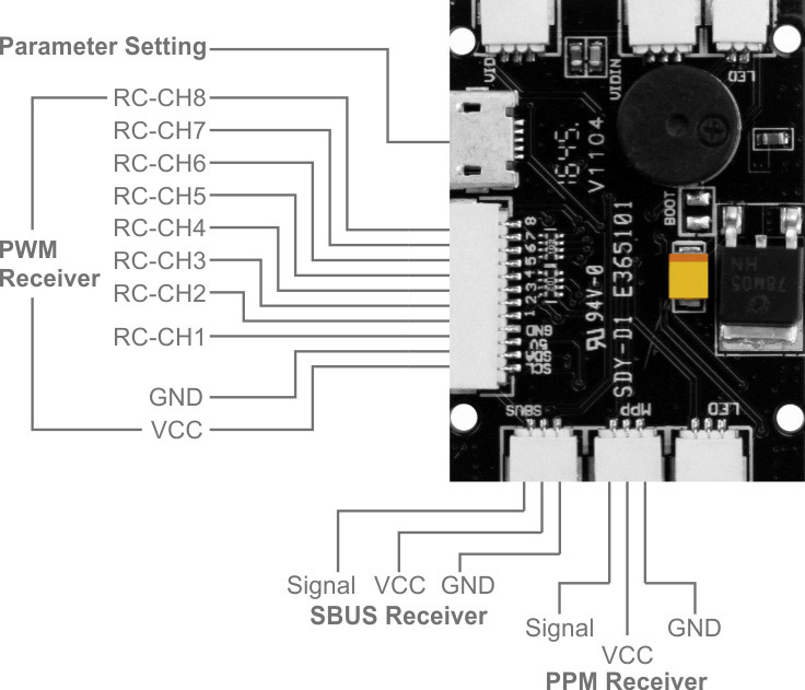 SkyRC Sparrow FPV Drönare ARF - 3