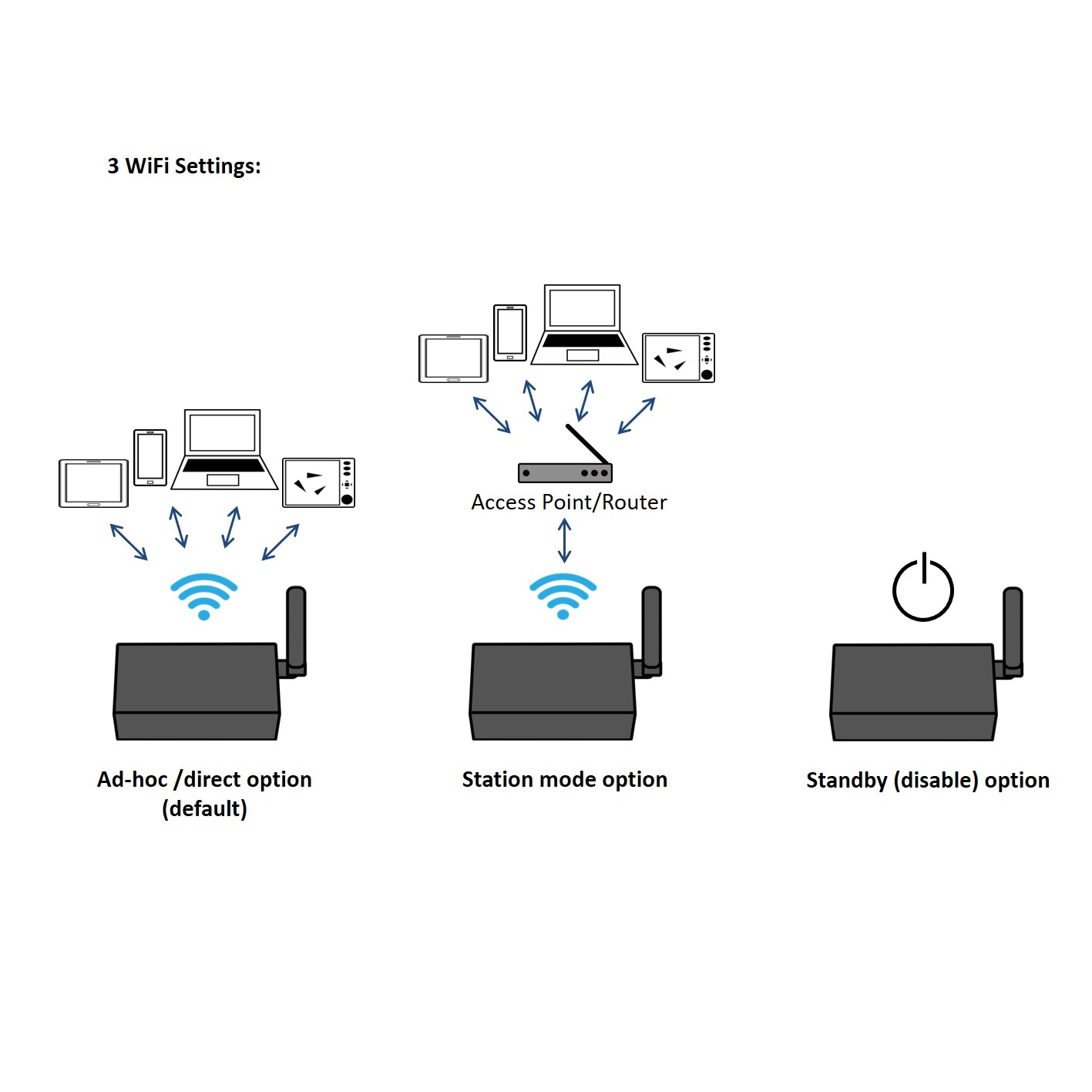 Quark-Elec QK-A036 WiFi/USB/N2K Dubbelriktad - 5