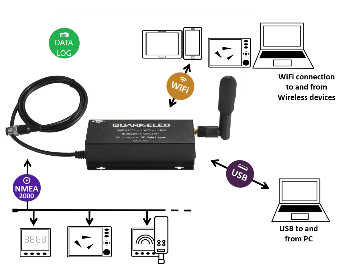 Quark-Elec QK-A036 WiFi/USB/N2K Dubbelriktad - 6