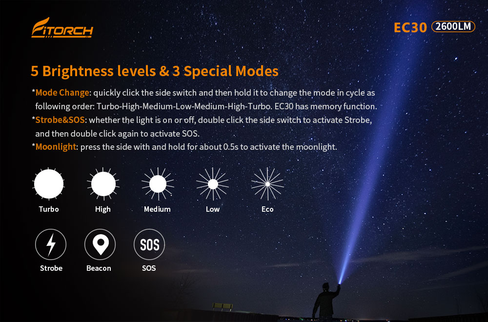 Taktisk lampa EC30, Fitorch - 8