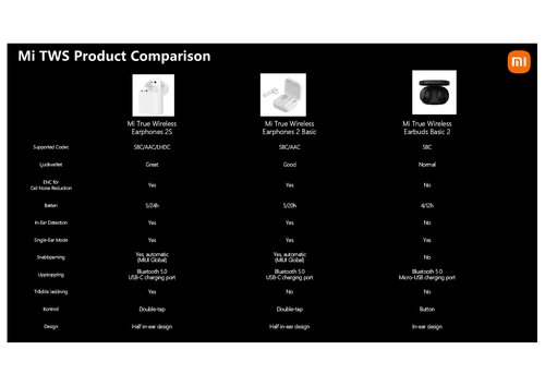 Mi True Wireless Earphones 2S - 3