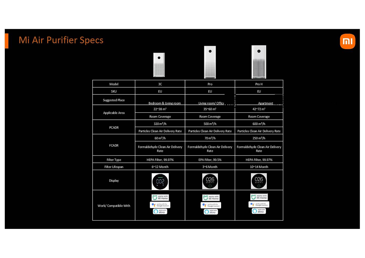 Xiaomi Mi Air Purifier 3C - 3